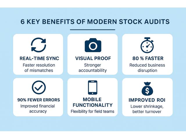 Streamline Your Inventory Audit Management Today! Free Trial