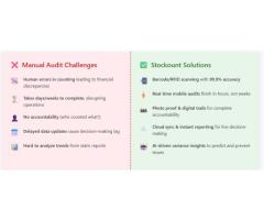 Streamline Your Inventory Audit Management Today! Free Trial