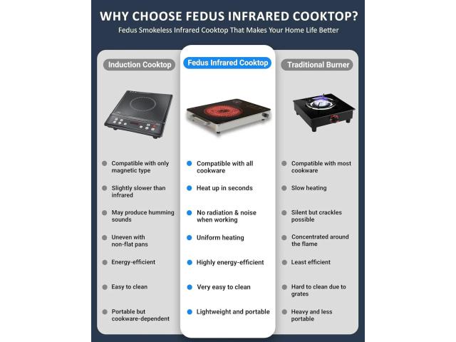 FEDUS 2200 Watts Infrared Cooktop