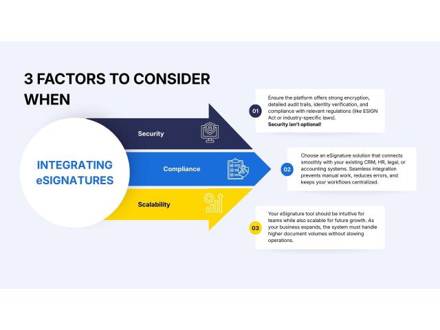How to Scale-up Your Business with eSignature Software in 2026?