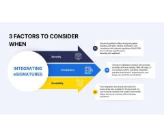 Want to Go Paperless? Get Affordable eSignature Solutions