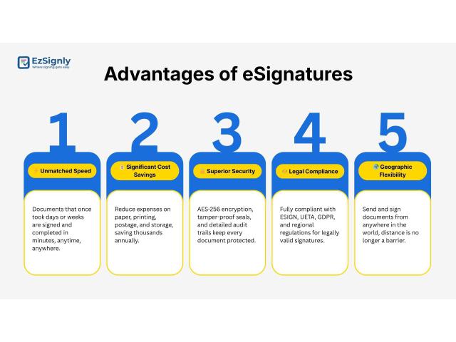 Searching for online eSignature Tool? Book a Demo with EzSignly