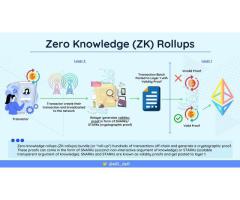ZK Rollups transforming blockchain speed and privacy / 1