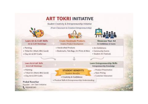 ArtTokri - Buy Handmade Products Online in India.