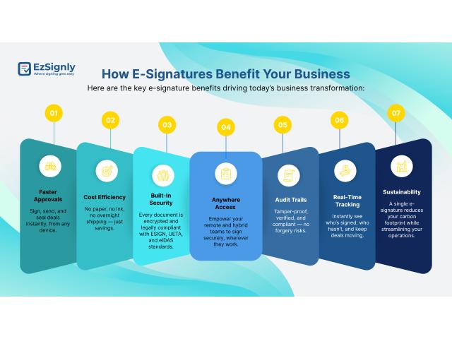 Why Every Businesses Choose eSignatures Instead of Wet Signature?