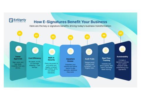 Still Printing Documents? Switch to eSignatures Today