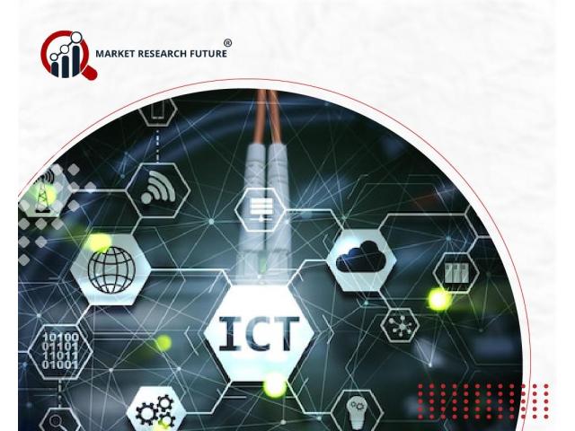 The Future Of Digital Advertising Within The Global Retargeting Software Market Industry