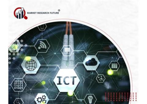 The Future Of Digital Advertising Within The Global Retargeting Software Market Industry