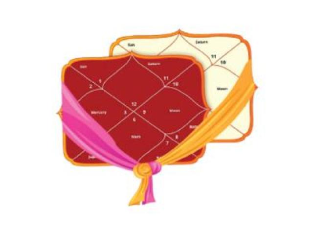 Get Personalized Kundali Analysis for Career, Marriage & Future