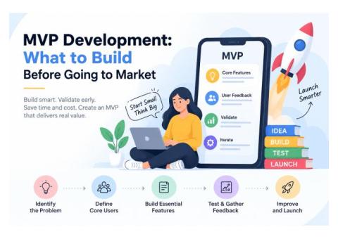 Plan Your MVP With Expert Product Consulting