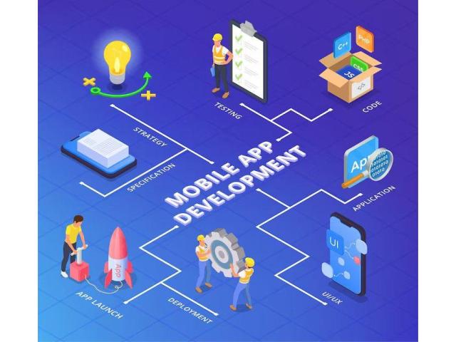 Invoidea Provides Top Mobile App Development Services in Dubai for Growing Businesses