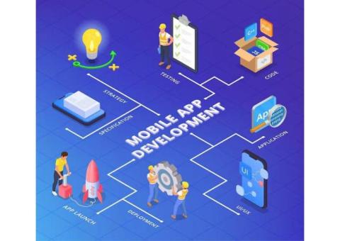 Invoidea Provides Top Mobile App Development Services in Dubai for Growing Businesses